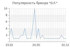 Популярность бренда G.F.