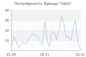 Популярность бренда g g