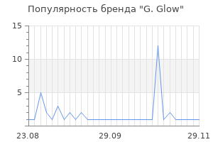 Популярность бренда g glow