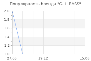 Популярность бренда g h bass