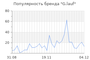 Популярность бренда g lauf