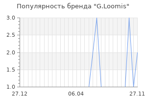 Популярность бренда g loomis