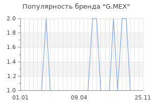 Популярность бренда g mex