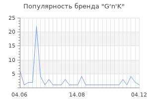 Популярность бренда g n k