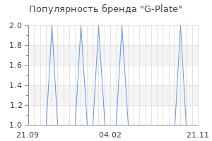 Популярность бренда g plate