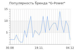 Популярность бренда g power