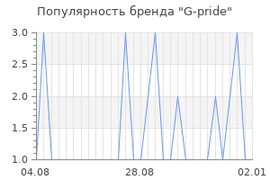 Популярность бренда G-pride