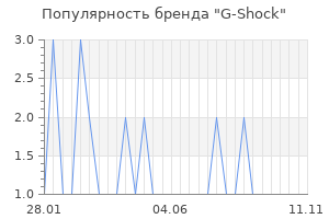 Популярность бренда g shock