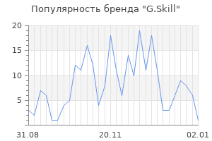 Популярность бренда g skill