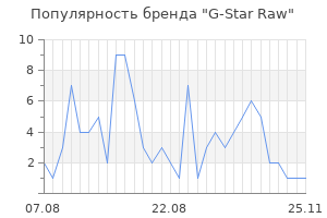 Популярность бренда g star raw