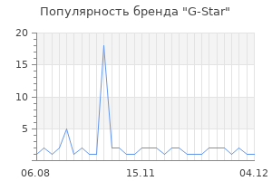 Популярность бренда g star