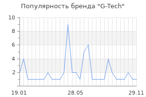 Популярность бренда g tech