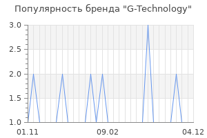 Популярность бренда g technology