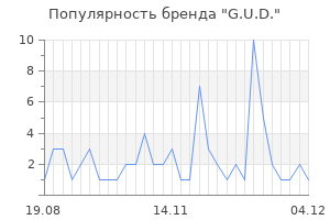 Популярность бренда g u d
