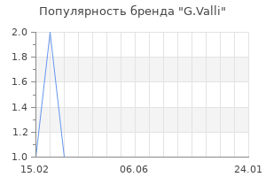 Популярность бренда g valli