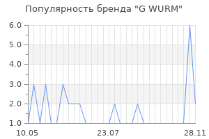 Популярность бренда g wurm
