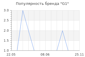Популярность бренда G1