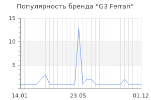 Популярность бренда g3 ferrari