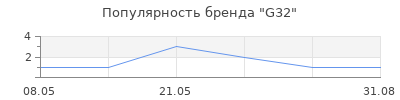 Популярность G32