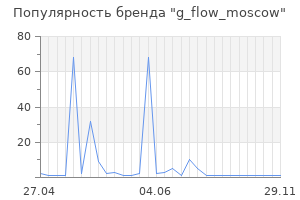 Популярность бренда g_flow_moscow