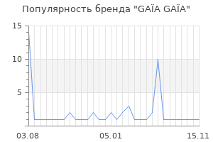 Популярность бренда GAÏA GAÏA