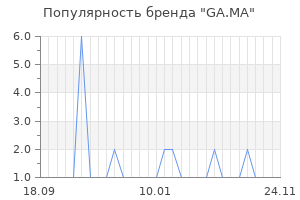 Популярность бренда ga ма