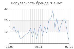 Популярность бренда ga de