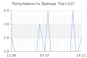 Популярность бренда Ga.I.Co