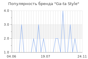 Популярность бренда Ga-ta Style