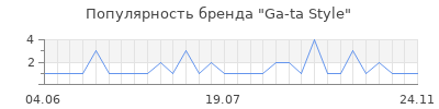 Популярность Ga-ta Style