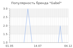 Популярность бренда gabel