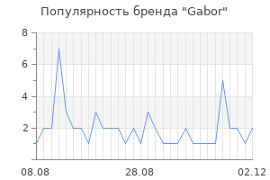 Популярность бренда gabor
