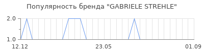 Популярность gabriele strehle