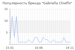Популярность бренда gabriella chieffo