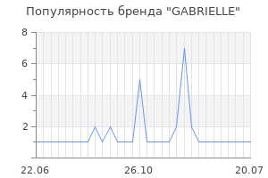 Популярность бренда gabrielle