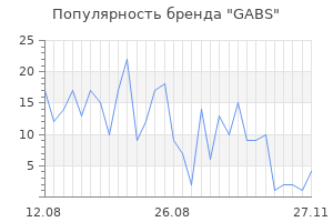 Популярность бренда gabs