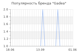 Популярность бренда gadea