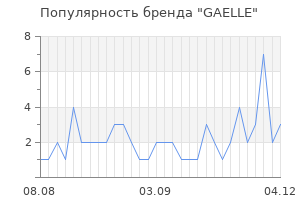 Популярность бренда gaelle