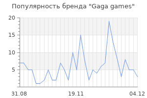 Популярность бренда gaga games
