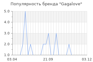 Популярность бренда gagalove