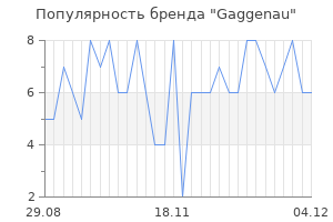 Популярность бренда gaggenau