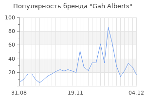 Популярность бренда gah alberts