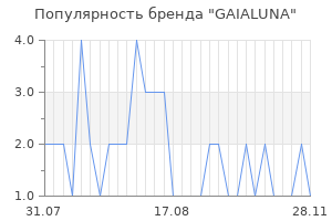 Популярность бренда gaialuna