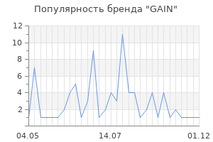 Популярность бренда gain