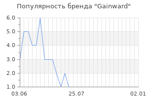 Популярность бренда Gainward