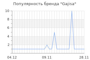 Популярность бренда Gajisa