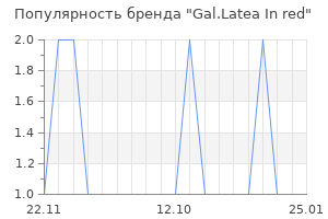 Популярность бренда gal latea in red