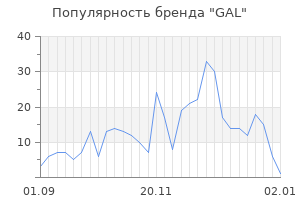 Популярность бренда gal