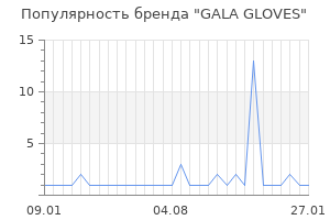 Популярность бренда gala gloves