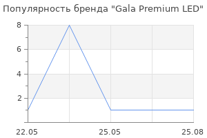 Популярность бренда Gala Premium LED